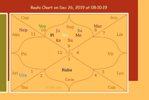 Nifty View for 26th dec 2019