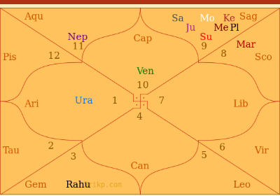 Nifty View for 27th Dec 2019