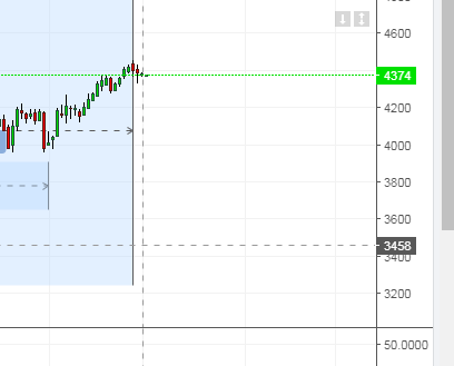 Crude Important time cycle