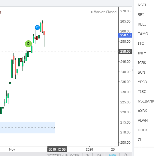General View for MSCI, United State(NYSE)