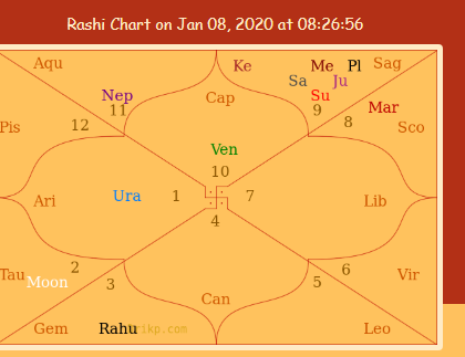 Nifty View for 08th Jan 2020