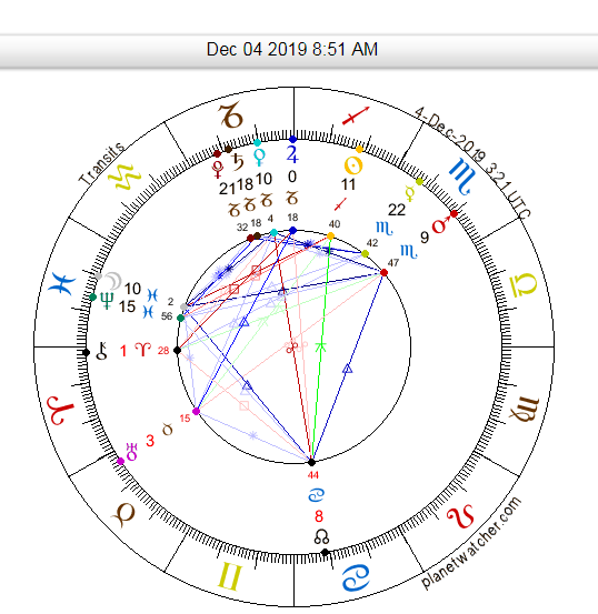 Nifty View for 04rd Dec 2019