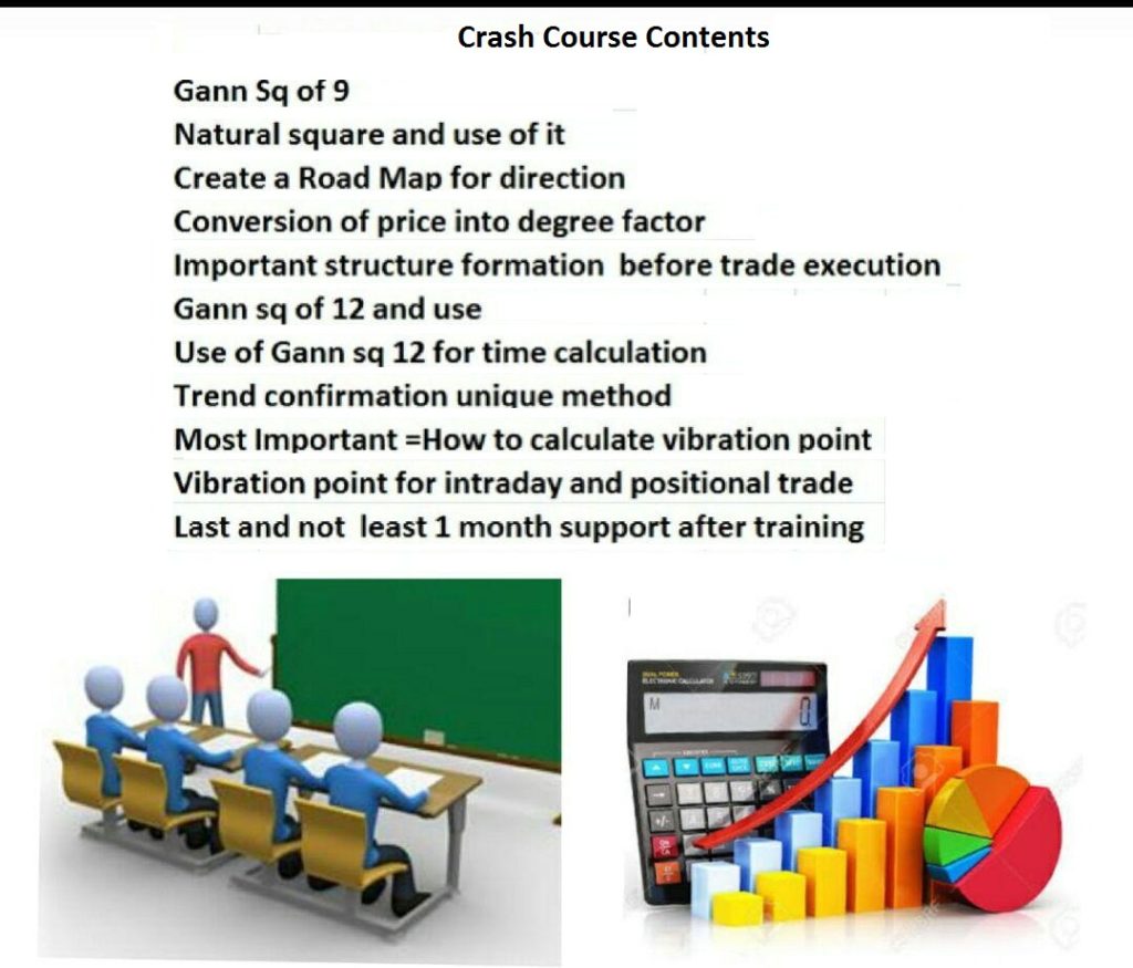 Nifty View for 30th Sept 2019