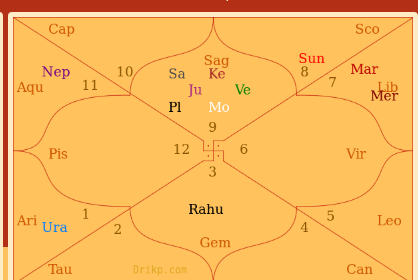 Nifty View For 28th Nov 2019