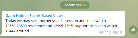 Nifty View For 22-12-2020