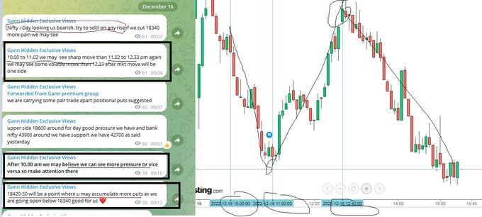 Boost your confidence in Gann theory for intra purpose