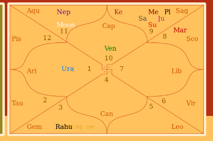 Nifty view for 01 Jan 2020