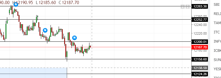 Nifty Chart as per our Vibration Point