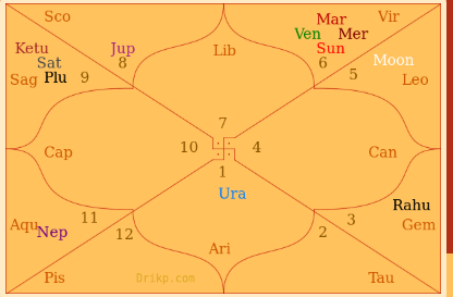 Nifty View for 27th Sept 2019